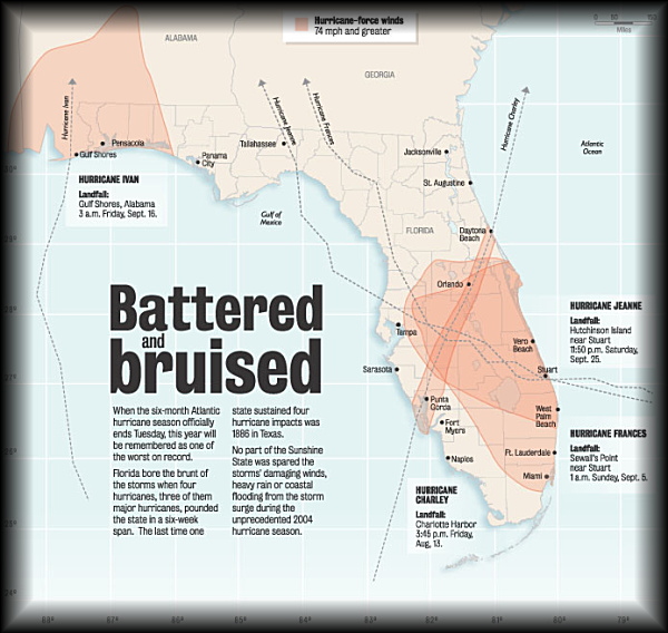 Battered And Bruised